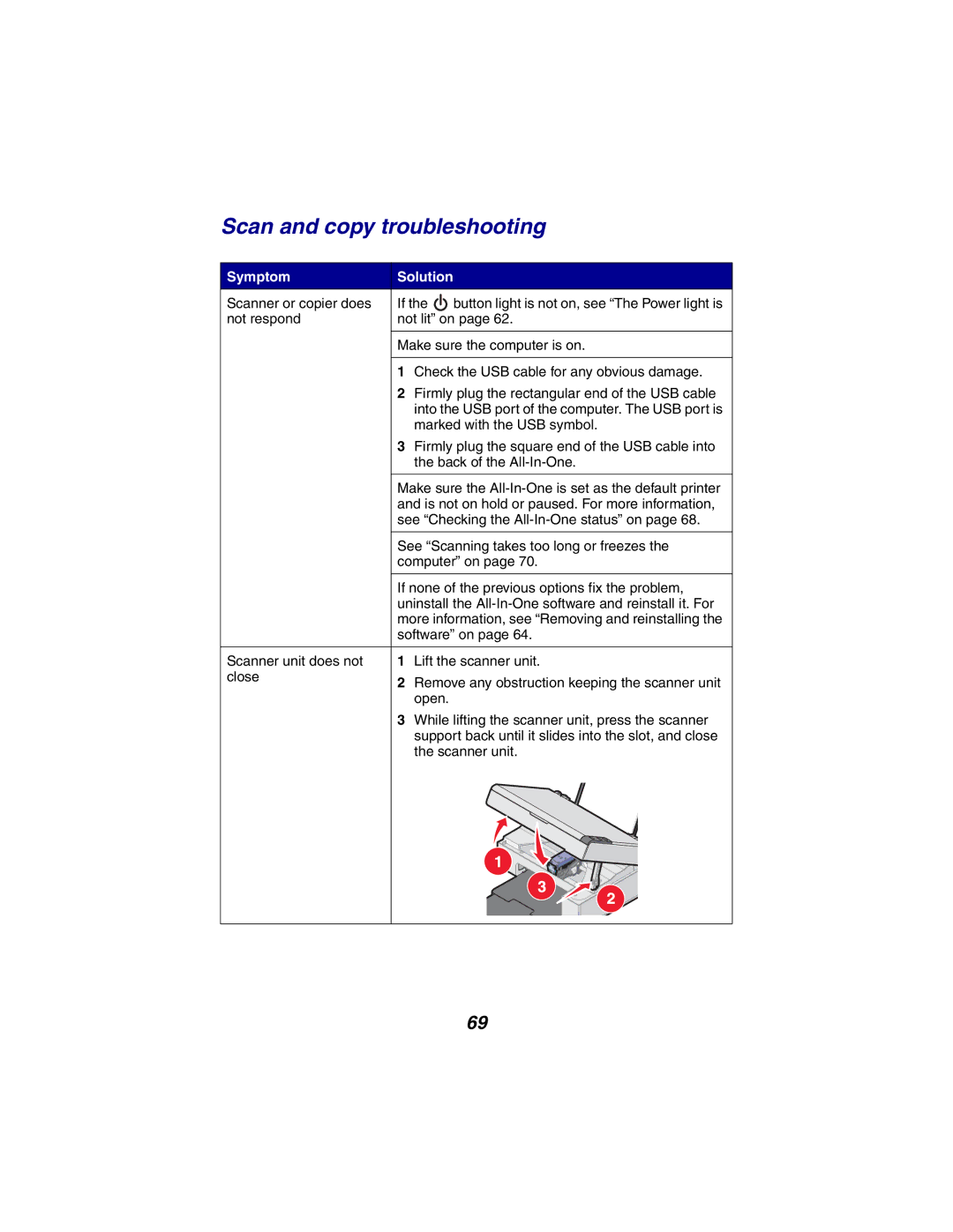 Lexmark X2300 Series manual Scan and copy troubleshooting 