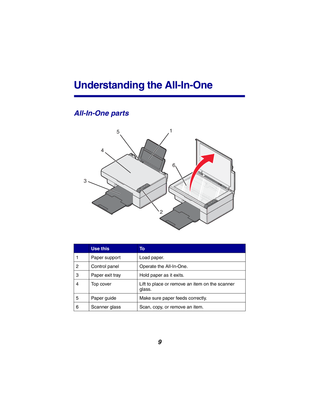 Lexmark X2300 Series manual Understanding the All-In-One, All-In-One parts, Use this 