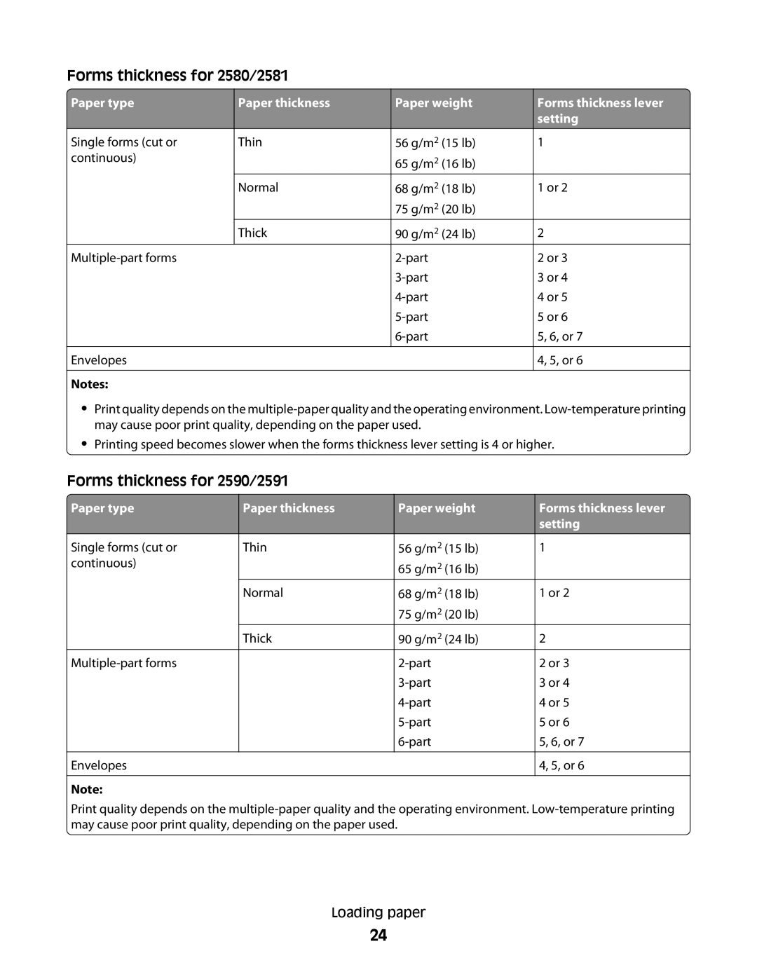 Lexmark X2500 manual Forms thickness for 2580/2581, Forms thickness for 2590/2591 