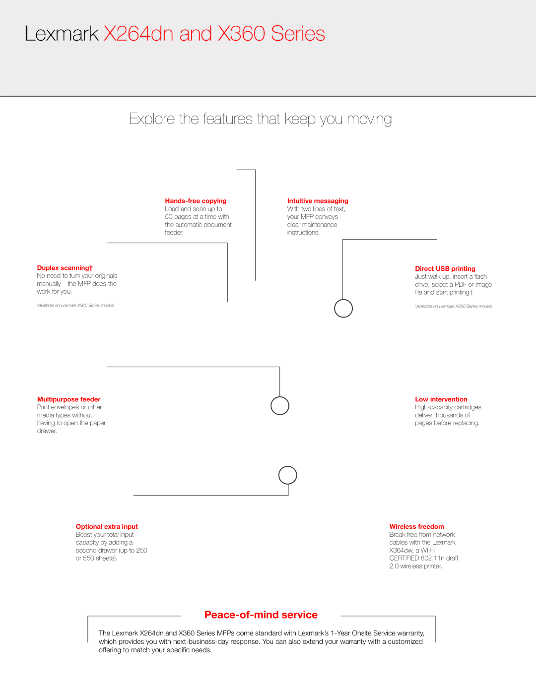 Lexmark X360 manual Explore the features that keep you moving, Hands-free copying, Duplex scanning† 