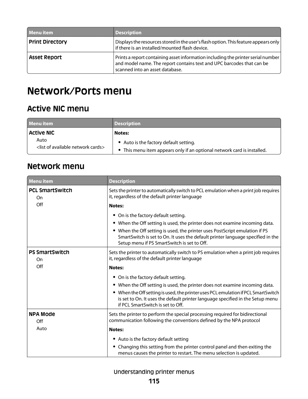 Lexmark 13B0503, X363dn, d02, gd2, gd1, dn1, dn2, d01, 4549, 7013, 4564, 43W Network/Ports menu, Active NIC menu, Network menu, 115 