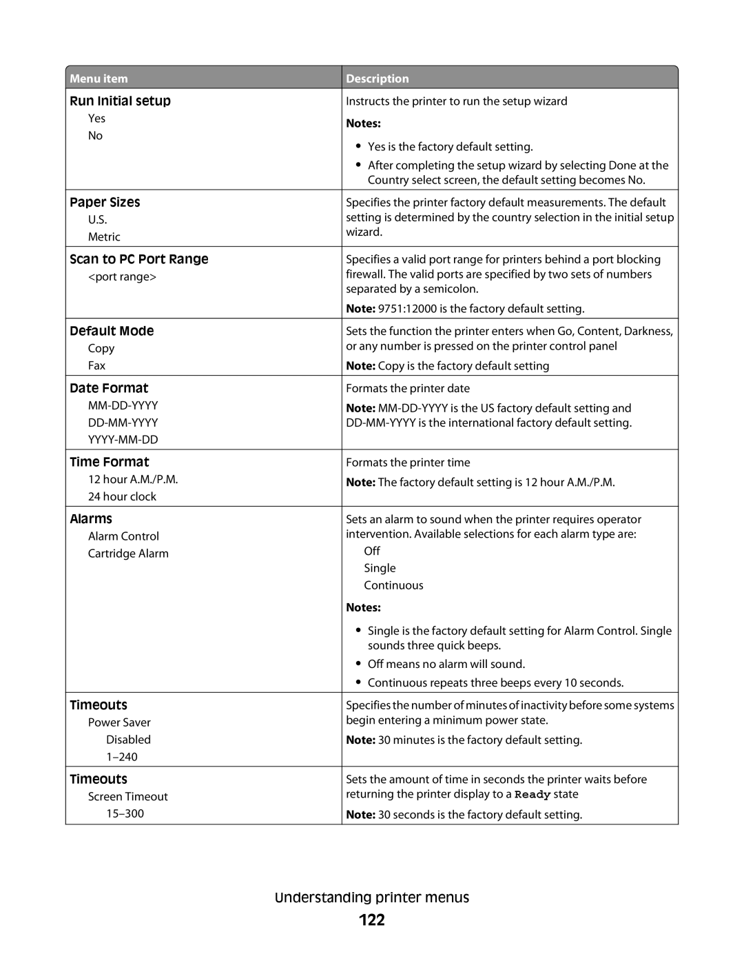 Lexmark gd2, X363dn, d02, gd1, dn1, dn2, d01, 4549, 7013, 4564, 43W, 436, 231 122, Formats the printer date Formats the printer time 