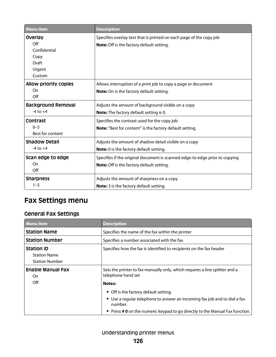 Lexmark d01, X363dn, d02, gd2, gd1, dn1, dn2, 4549, 7013, 4564, 43W, 436, 13B0633, 231 Fax Settings menu, 126, General Fax Settings 