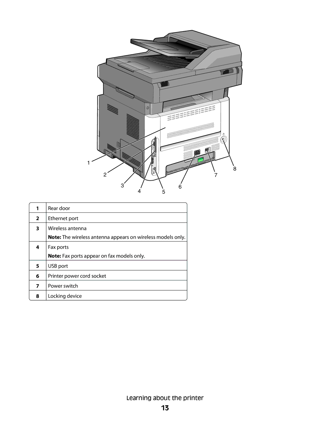 Lexmark 231, X363dn, d02, gd2, gd1, dn1, dn2, d01, 4549, 7013, 4564, 43W, 436, 13B0633, 432, 13B0503, 13B4058 Learning about the printer 