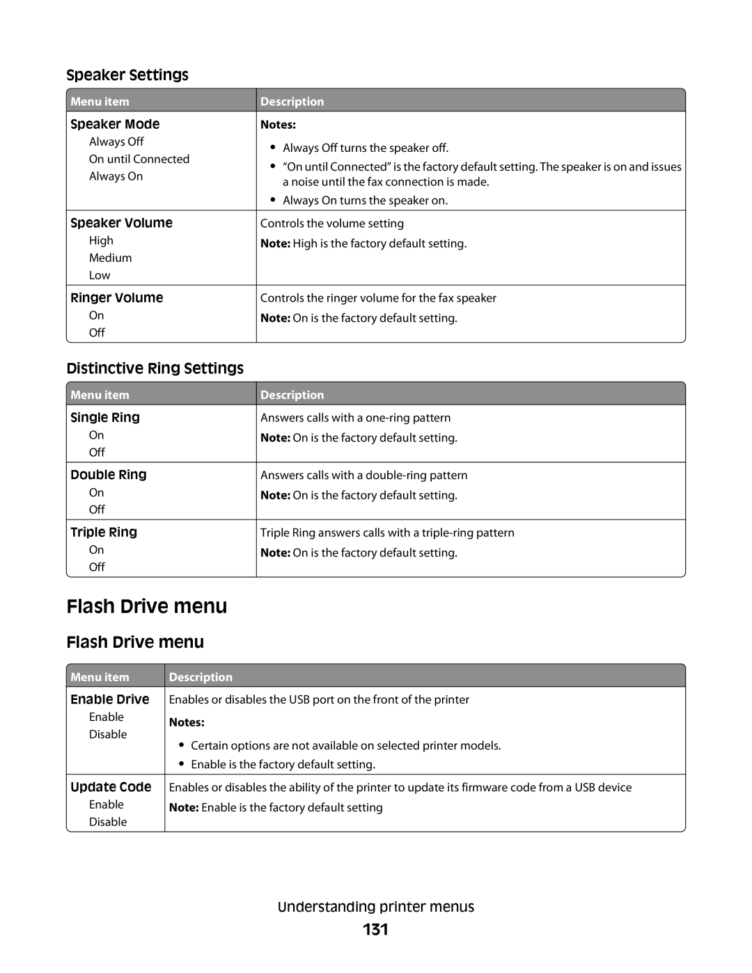 Lexmark 436, X363dn, d02, gd2, gd1, dn1, dn2, d01, 4549, 7013 Flash Drive menu, 131, Speaker Settings, Distinctive Ring Settings 