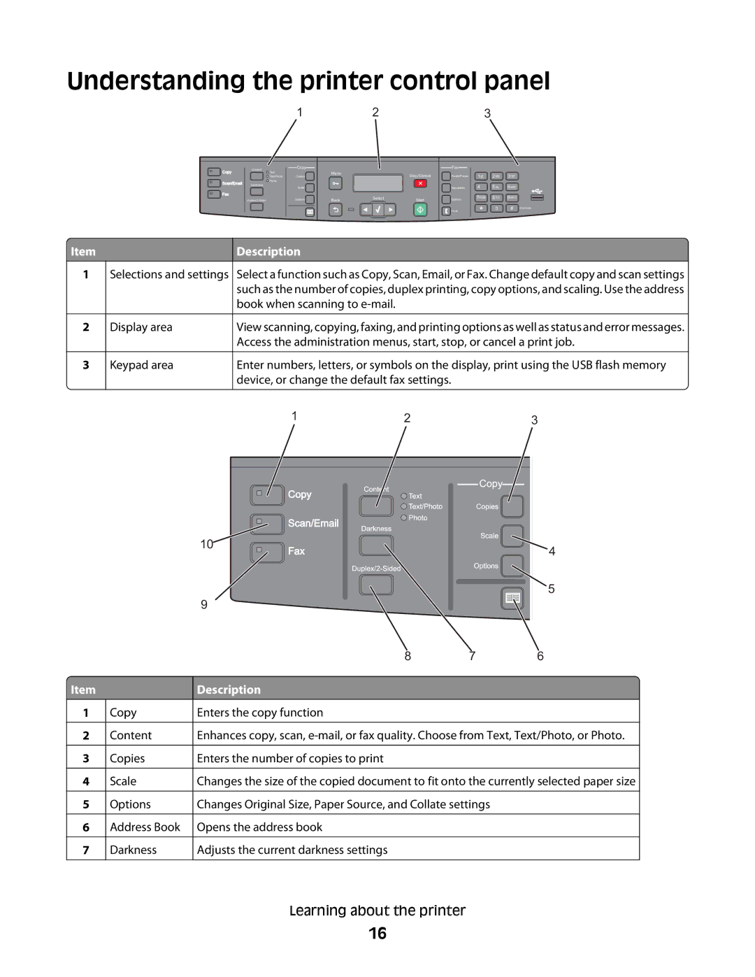 Lexmark 13B4058, X363dn, d02, gd2, gd1, dn1, dn2, d01, 4549, 7013, 43W Understanding the printer control panel, Copy Scan/Email Fax 