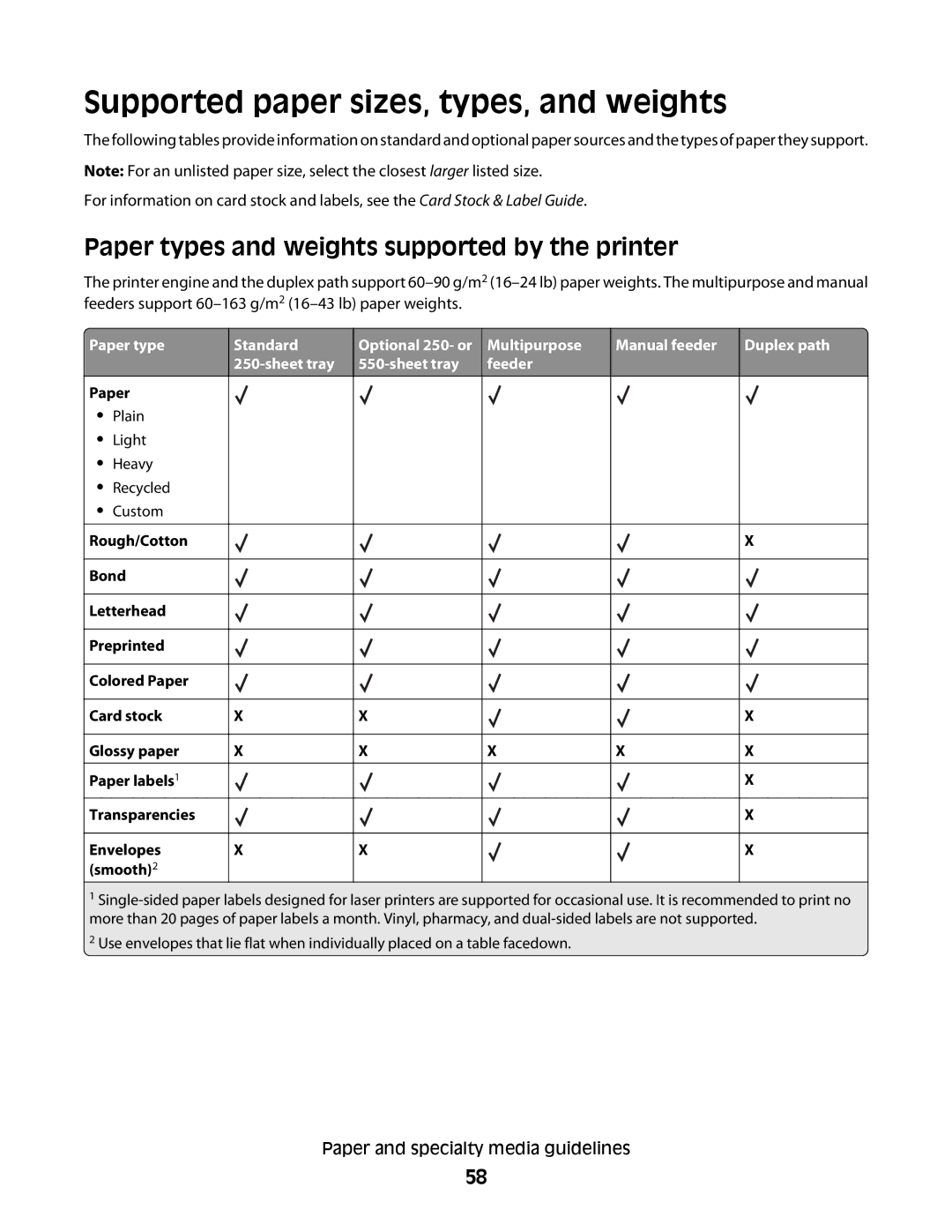 Lexmark 235, X363dn, d02, gd2 Supported paper sizes, types, and weights, Paper types and weights supported by the printer 