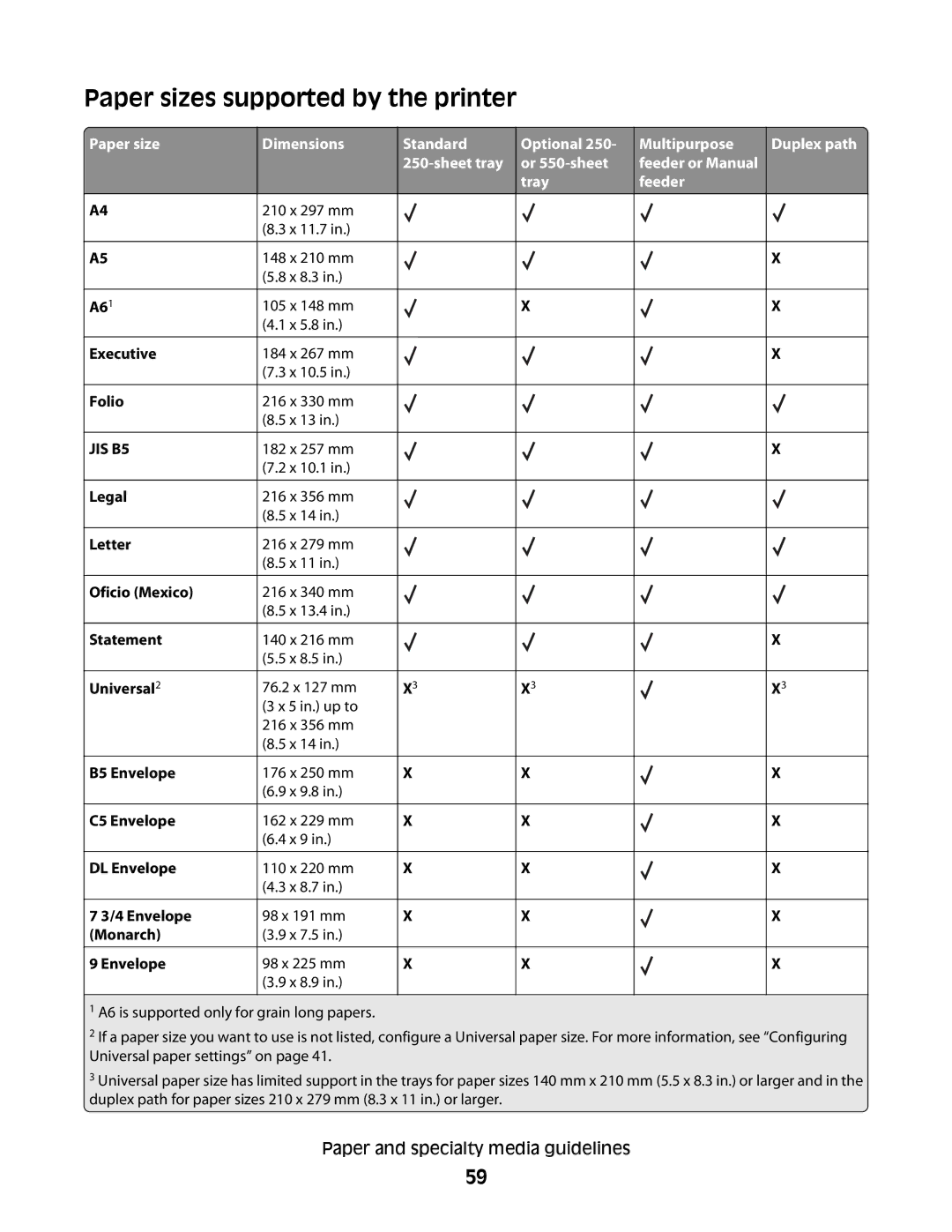 Lexmark 13B0500, X363dn, d02, gd2, gd1, dn1, dn2, d01, 4549, 7013, 4564, 43W, 436, 231 Paper sizes supported by the printer, JIS B5 