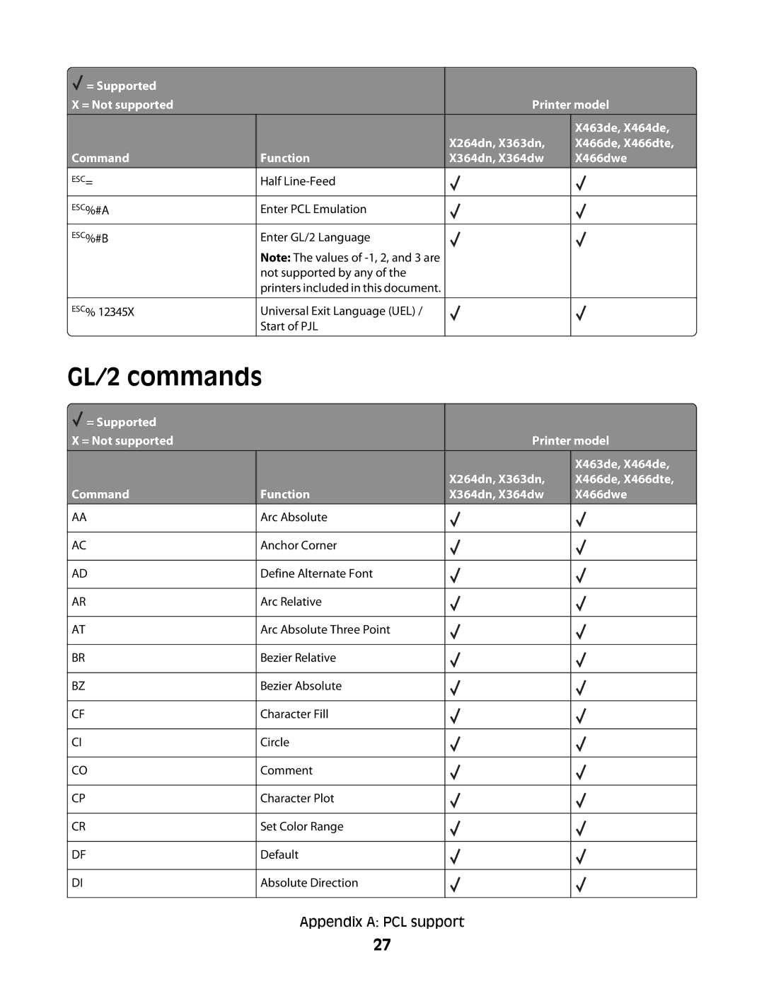 Lexmark X364DN/DW manual GL/2 commands 