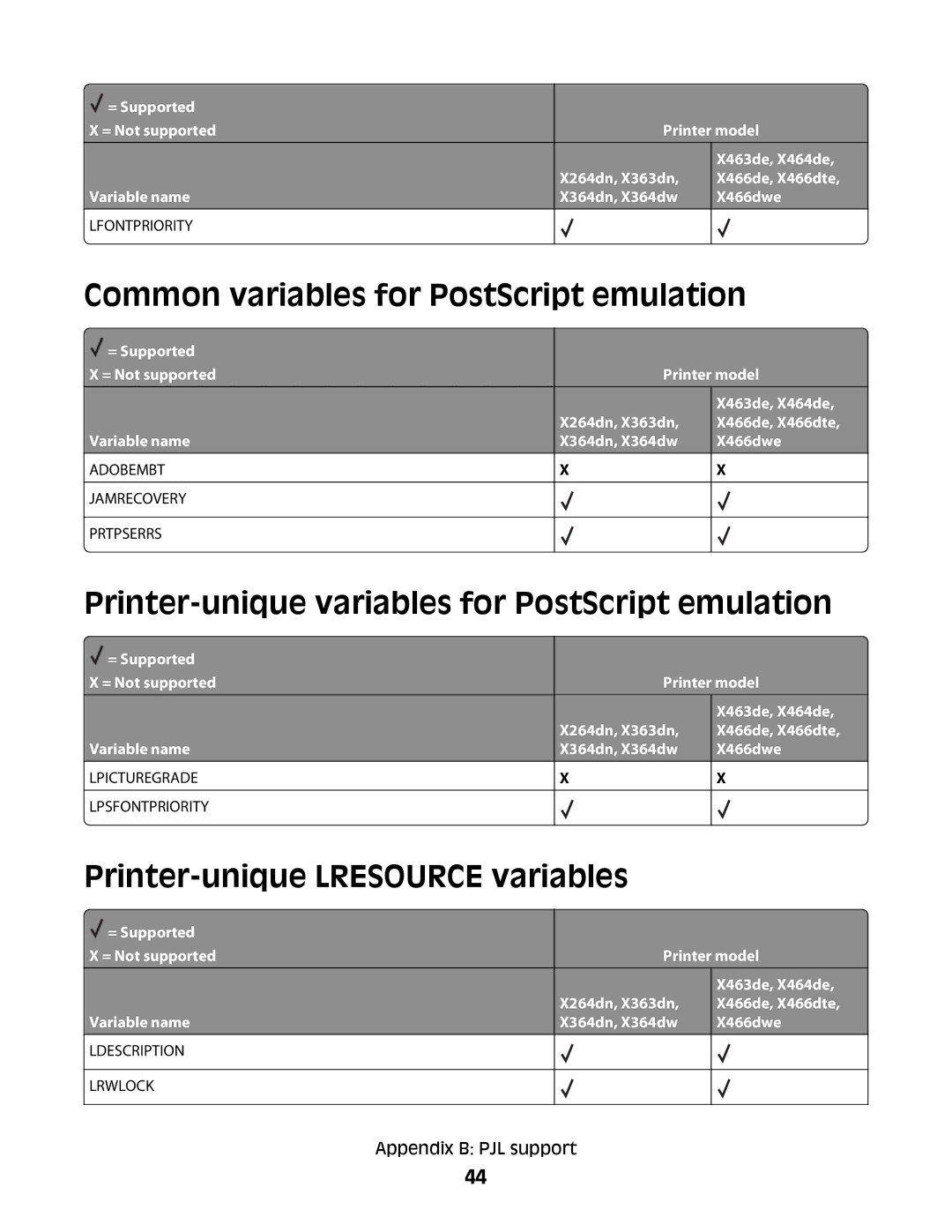 Lexmark X364DN/DW manual Common variables for PostScript emulation, Printer-unique variables for PostScript emulation 