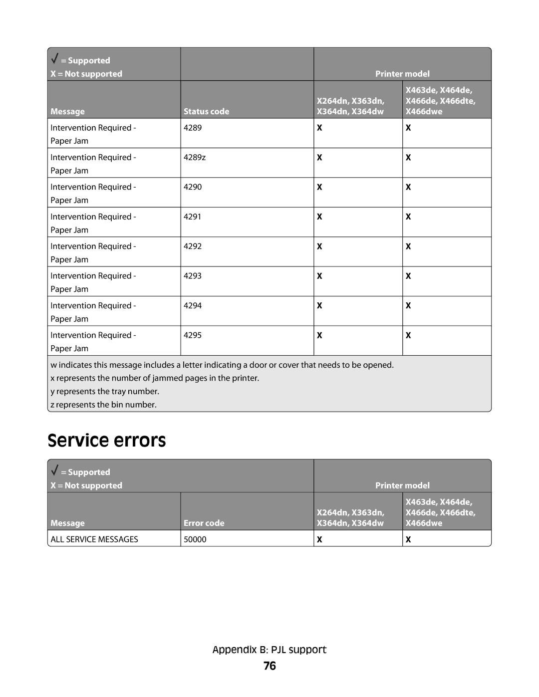 Lexmark X364DN/DW manual Service errors, 50000 