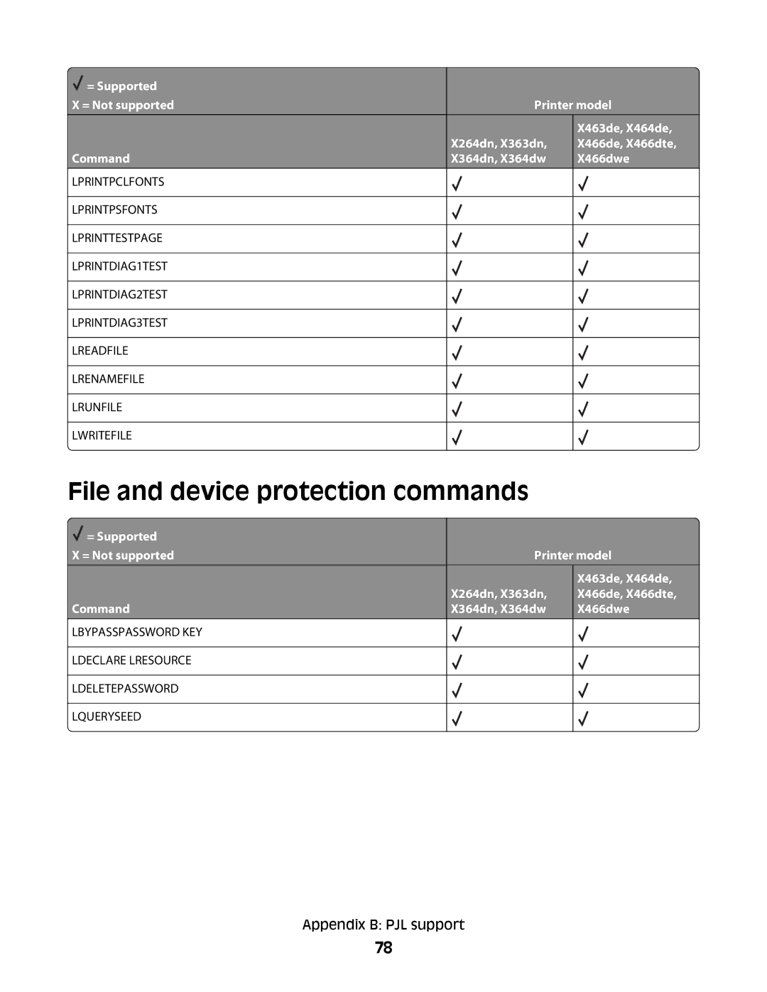 Lexmark X364DN/DW manual File and device protection commands 