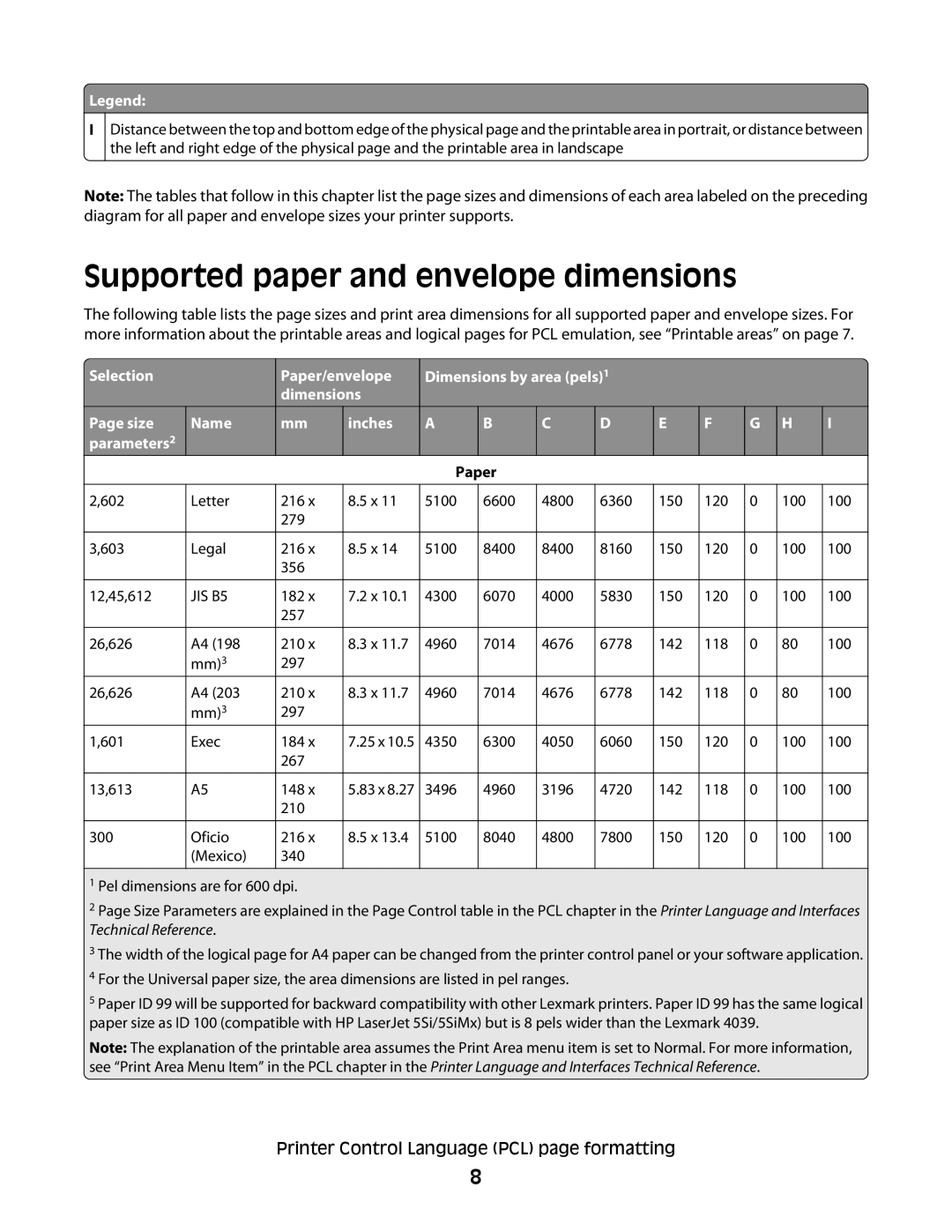 Lexmark X364DN/DW manual Supported paper and envelope dimensions, JIS B5 