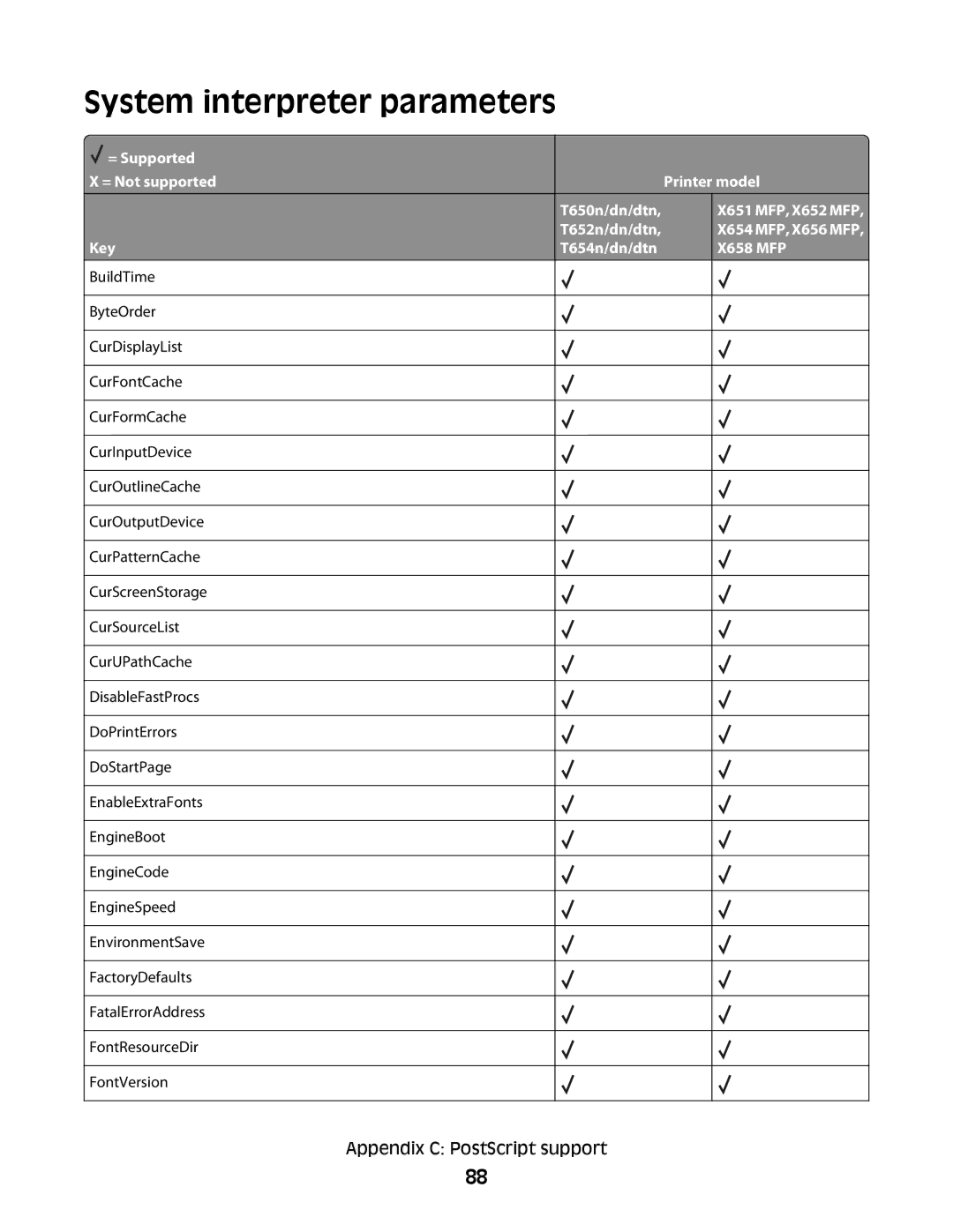 Lexmark X364DN/DW manual System interpreter parameters, T650n/dn/dtn, T652n/dn/dtn, Key T654n/dn/dtn X658 MFP 