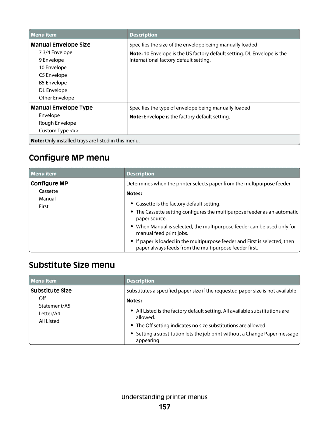 Lexmark 63W, X466de, X464de, 431, 636, g02, g12, g11, g01, hn2, hn1, wh2, wh1, n11, n12 Configure MP menu, Substitute Size menu, 157 