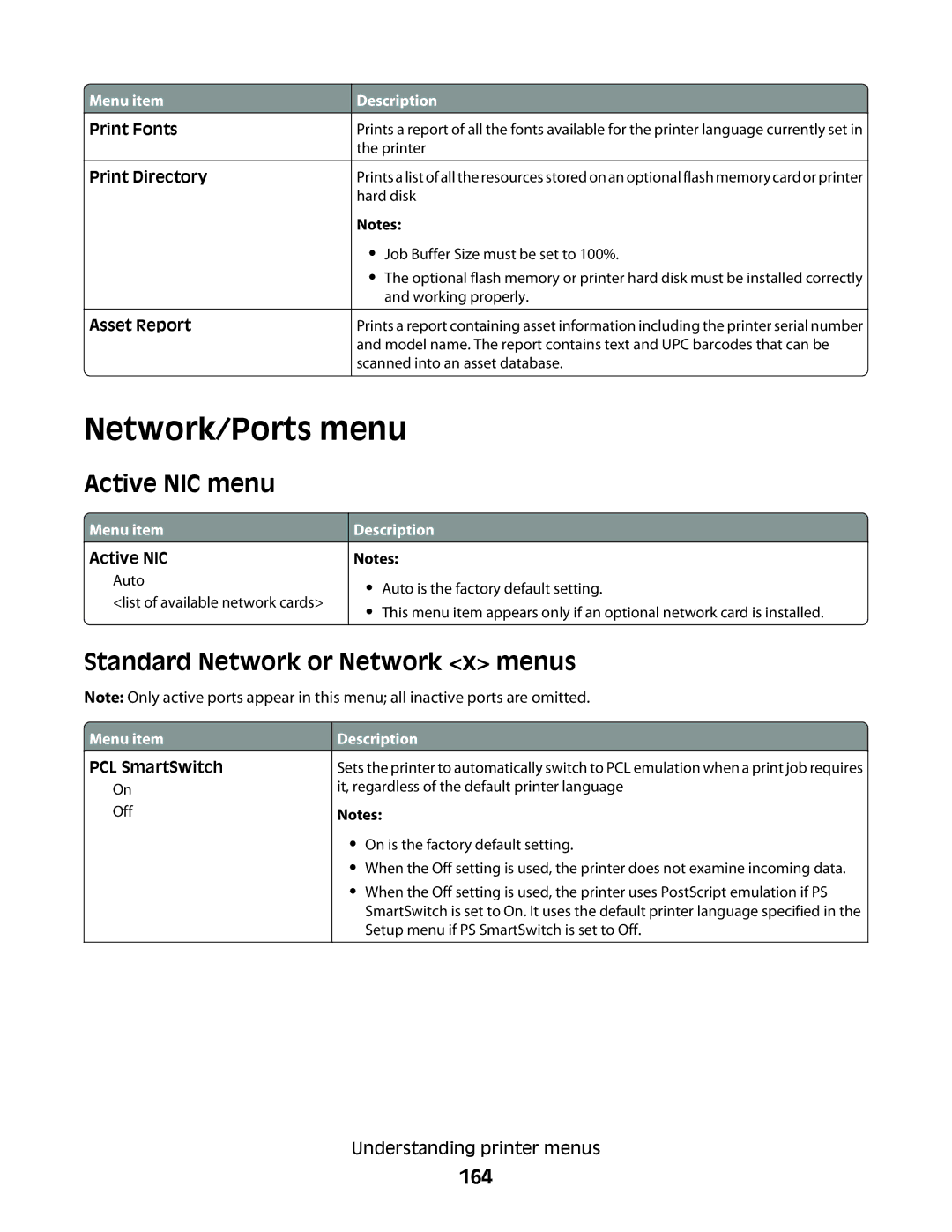 Lexmark hn1, X466de, X464de, 431, 63W, 636, g02 Network/Ports menu, Active NIC menu, Standard Network or Network x menus, 164 