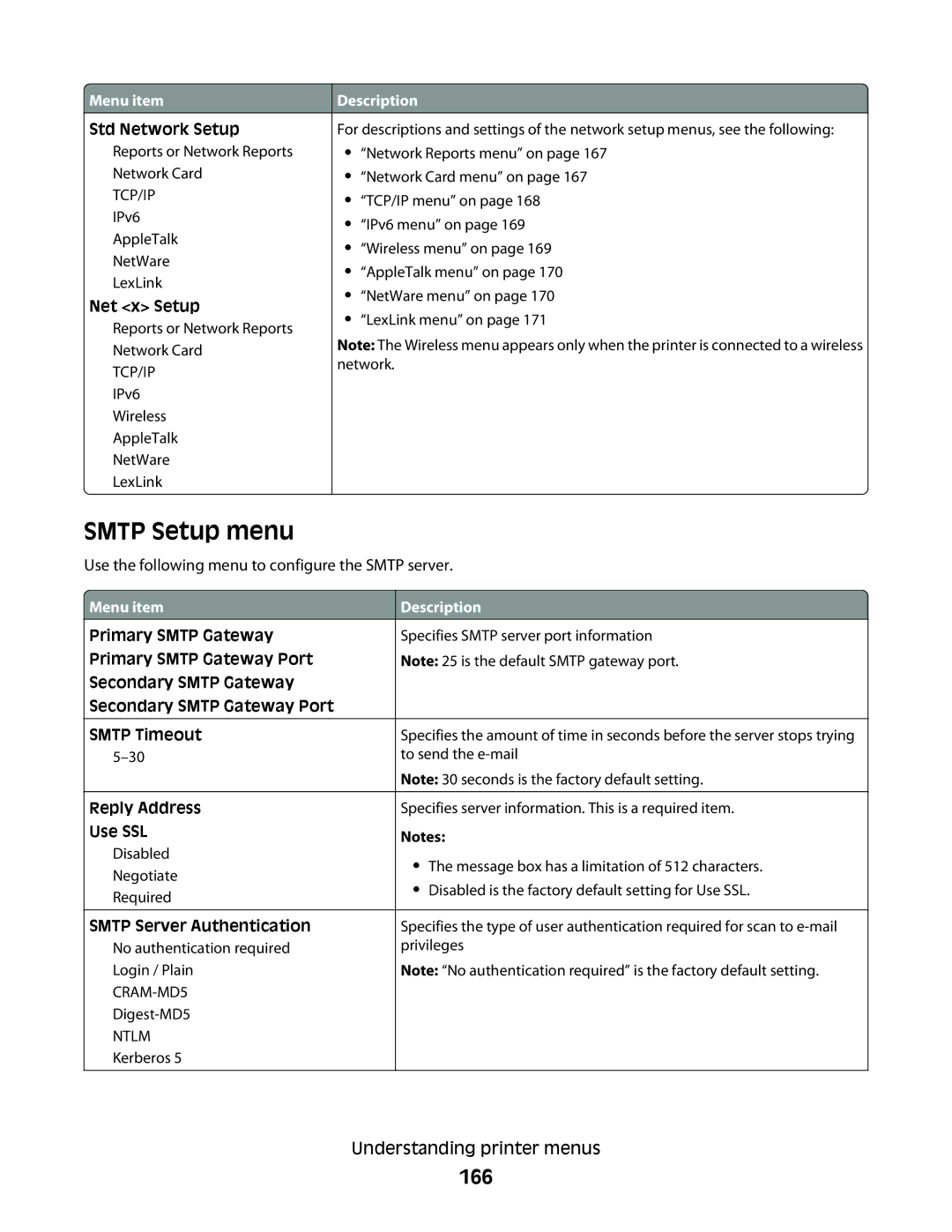 Lexmark wh1, X466de, X464de, 431, 63W, 636, g02, g12, g11, g01, hn2, hn1, wh2, n11, n12, X46X, X466dte, 13C1265 manual Smtp Setup menu, 166 