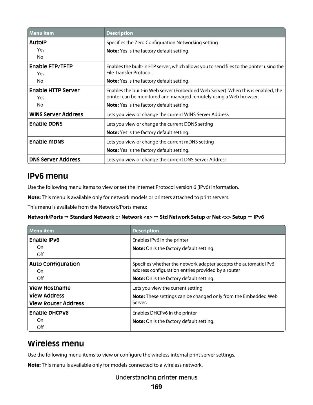 Lexmark X46X, X466de, X464de, 431, 63W, 636, g02, g12, g11, g01, hn2, hn1, wh2, wh1, n11, n12, X466dte manual IPv6 menu, Wireless menu, 169 