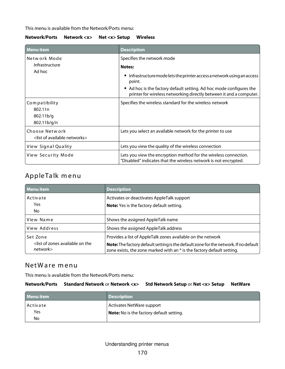 Lexmark X466dte, X466de, X464de, 431 AppleTalk menu, NetWare menu, 170, Network/Ports  Network x  Net x Setup  Wireless 