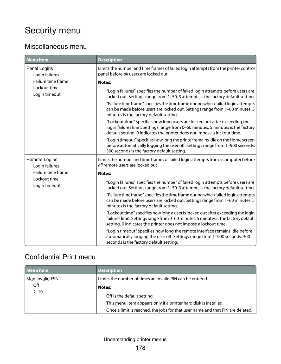 Lexmark 431, X466de, X464de, 63W, 636, g02, g12, g11, g01, hn2, hn1 Security menu, Miscellaneous menu, Confidential Print menu, 178 