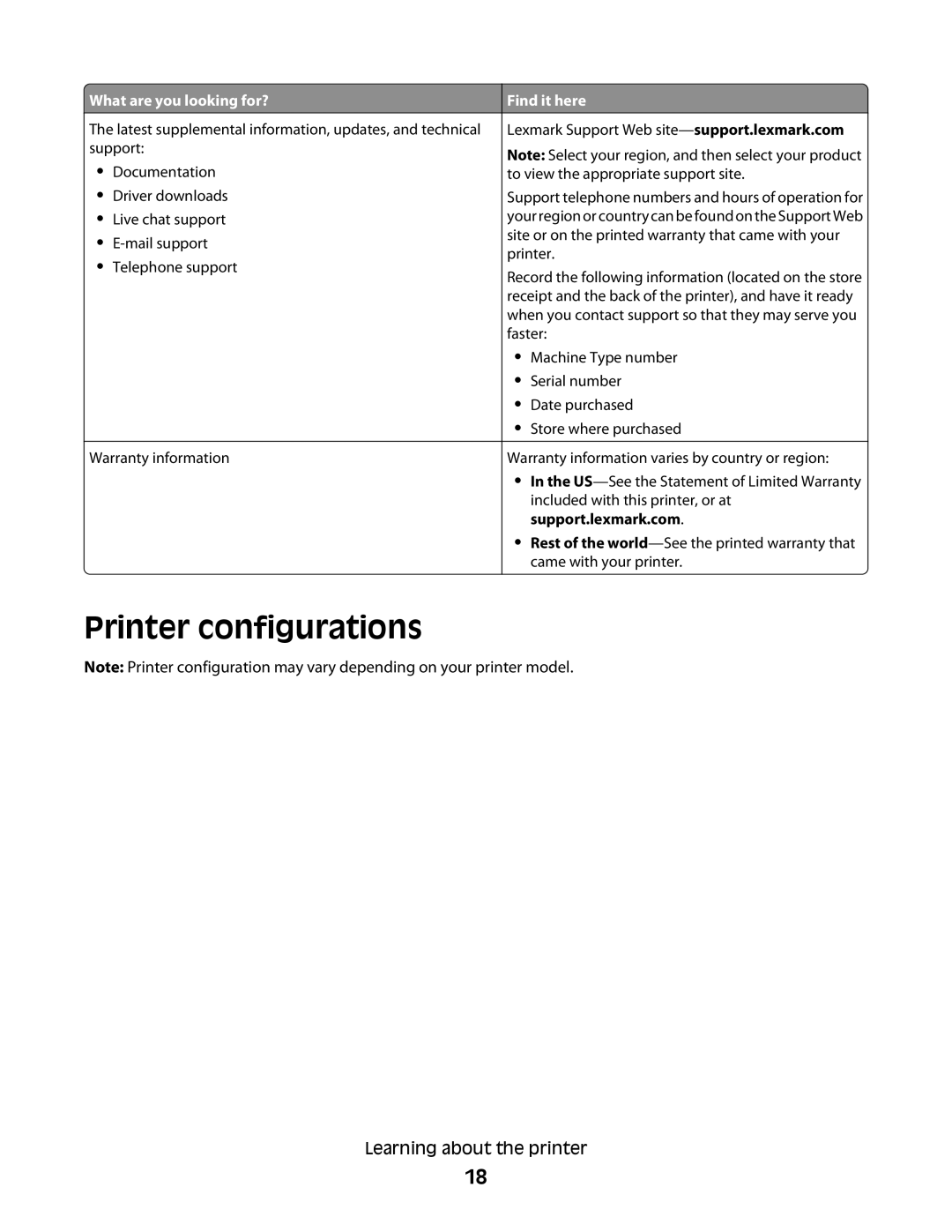 Lexmark 13C0086, X466de, X464de, 431, 63W, 636, g02, g12, g11, g01, hn2, hn1, wh2, wh1, n11, n12, X46X, X466dte Printer configurations 