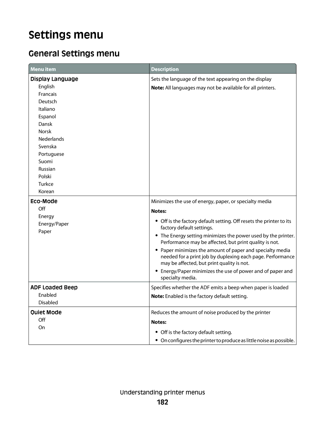 Lexmark g12, X466de, X464de, 431, 63W, 636, g02, g11, g01, hn2, hn1, wh2, wh1, n11, n12, X46X, X466dte General Settings menu, 182 