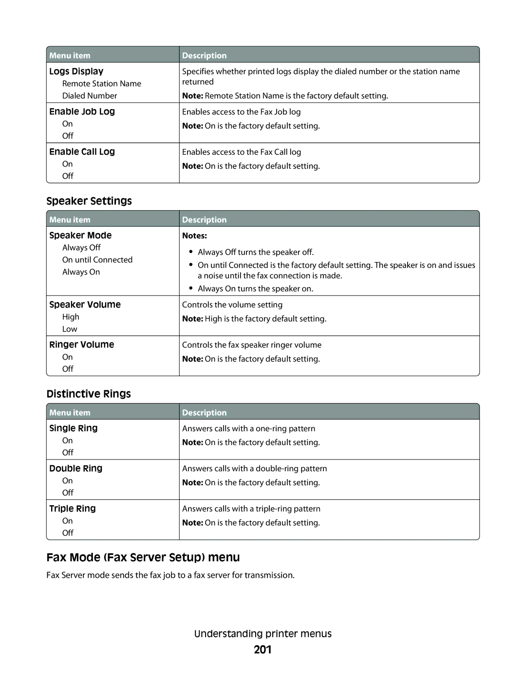 Lexmark 63W, X466de, X464de, 431, 636, g02, g12, g11 Fax Mode Fax Server Setup menu, 201, Speaker Settings, Distinctive Rings 