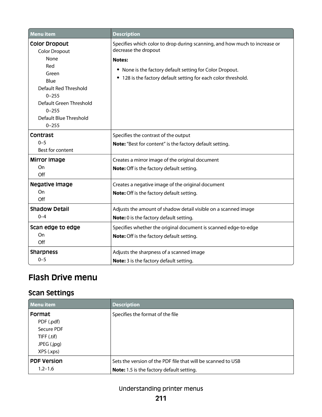 Lexmark n11, X466de, X464de, 431, 63W, 636, g02, g12, g11, g01, hn2, hn1, wh2, wh1, n12, X46X manual Flash Drive menu, Scan Settings, 211 