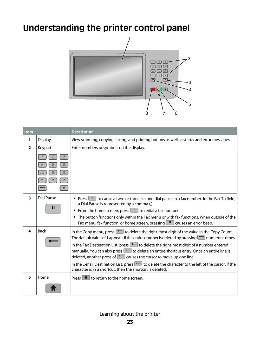 Lexmark X464de, X466de, 431, 63W, 636, g02, g12, g11, g01, hn2, hn1, wh2, wh1 Understanding the printer control panel, Description 