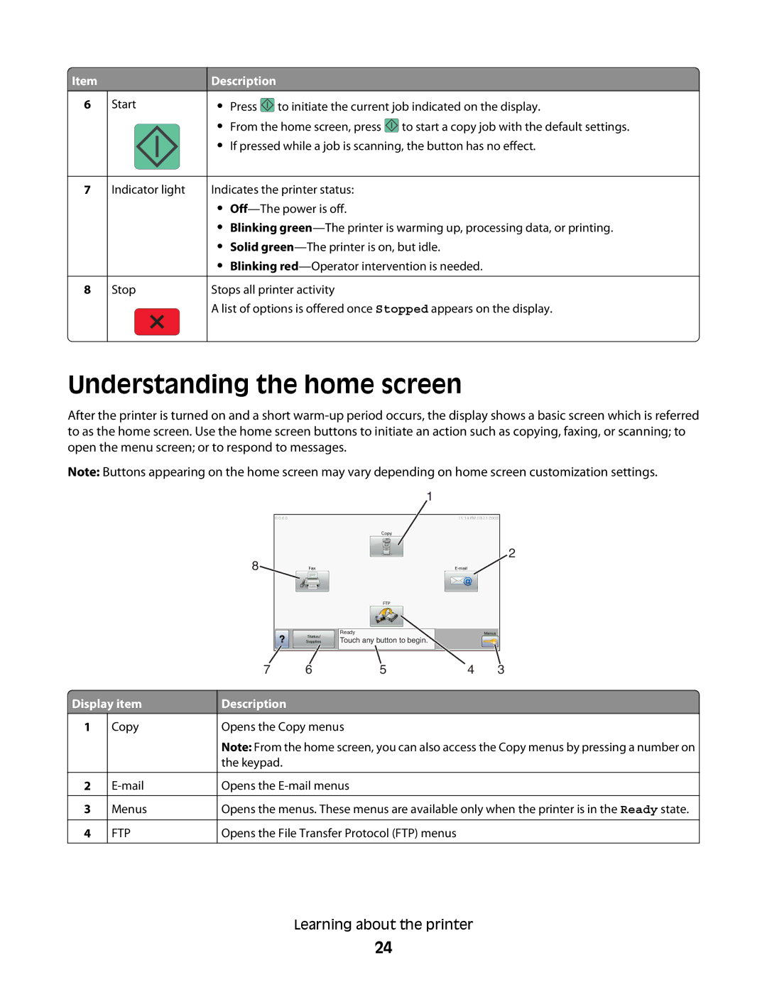 Lexmark 431, X466de, X464de, 63W, 636, g02, g12, g11, g01, hn2, hn1, wh2, wh1, n11, n12, X46X, X466dte manual Understanding the home screen 