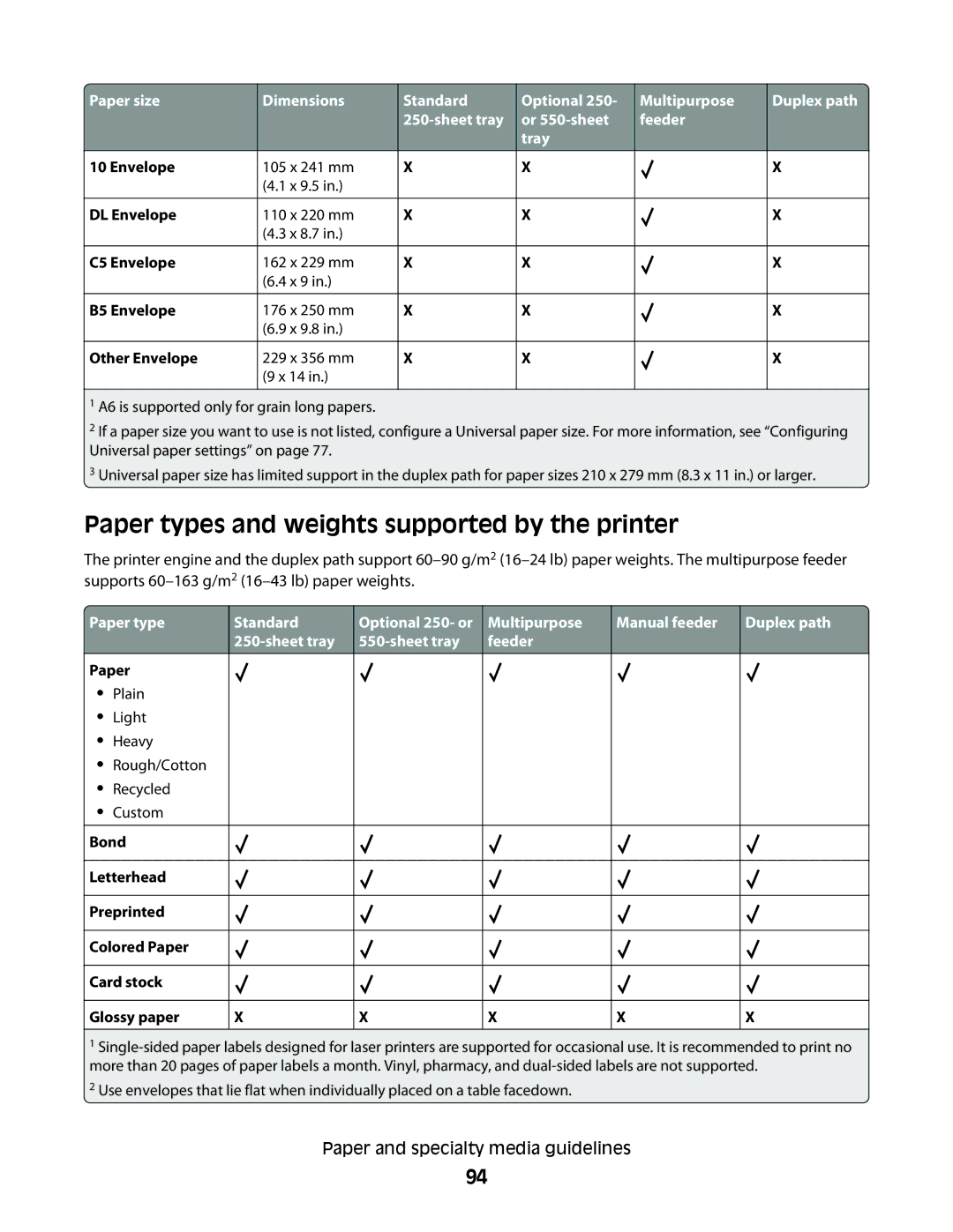 Lexmark g12, X466de, X464de, 431, 63W, 636, g02, g11, g01, hn2, hn1, wh2, wh1, n11 Paper types and weights supported by the printer 