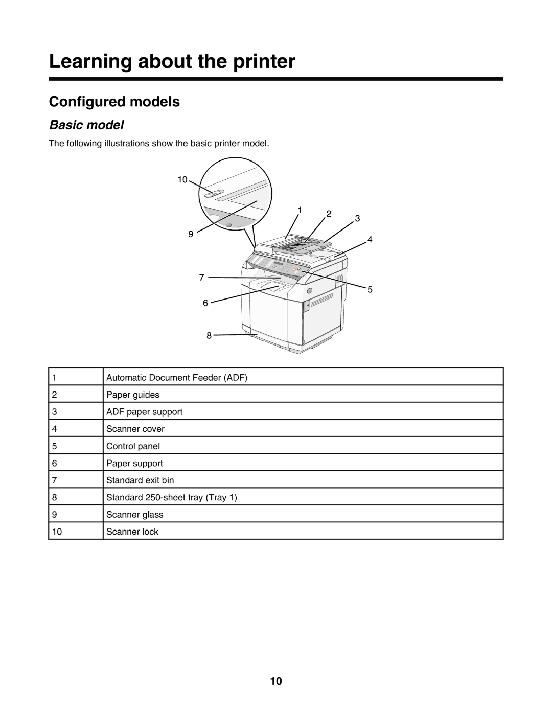 Lexmark X500n, X502N manual Learning about the printer, Configured models, Basic model 