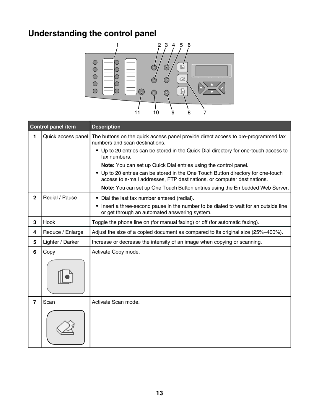 Lexmark X502N, X500n manual Understanding the control panel, Control panel item Description 