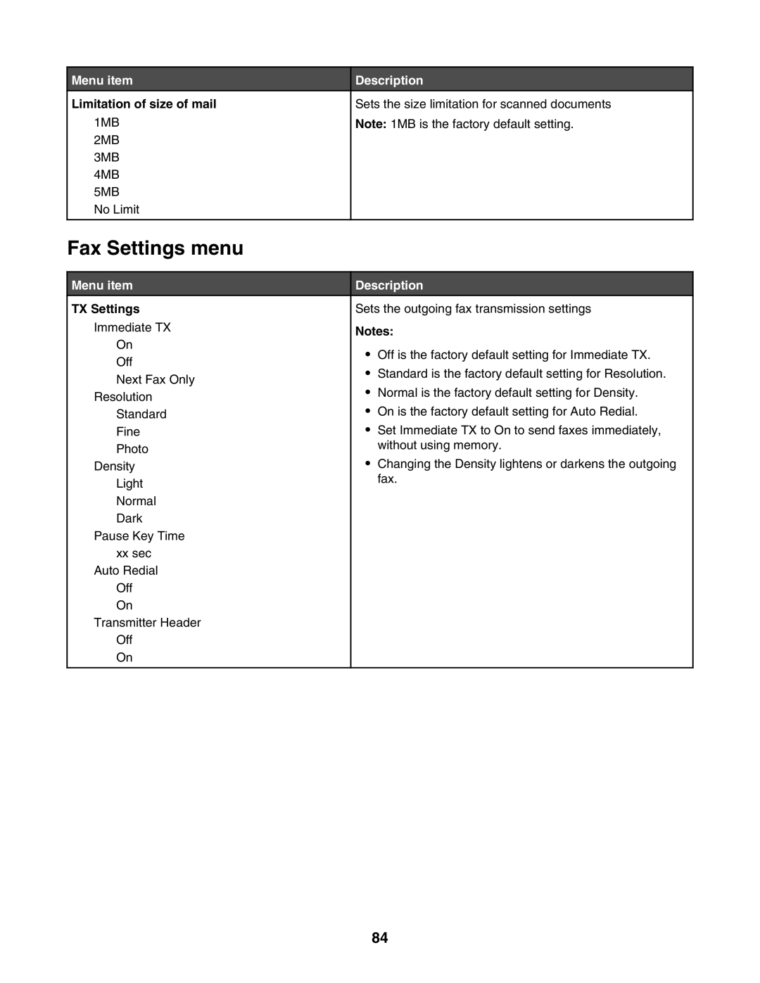 Lexmark X500n, X502N manual Fax Settings menu, Limitation of size of mail, TX Settings 