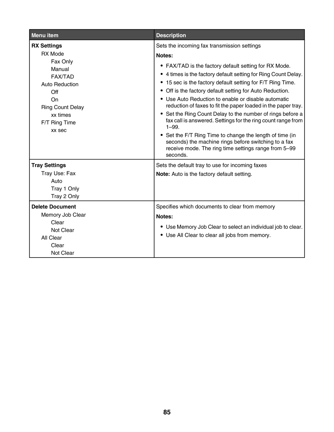 Lexmark X502N, X500n manual RX Settings, Tray Settings, Delete Document 