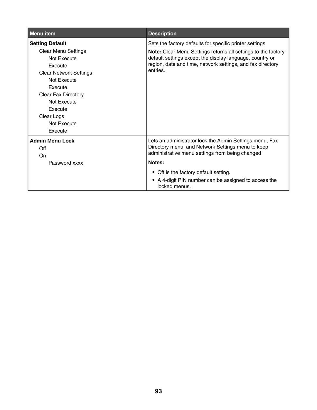 Lexmark X502N, X500n manual Setting Default, Admin Menu Lock 