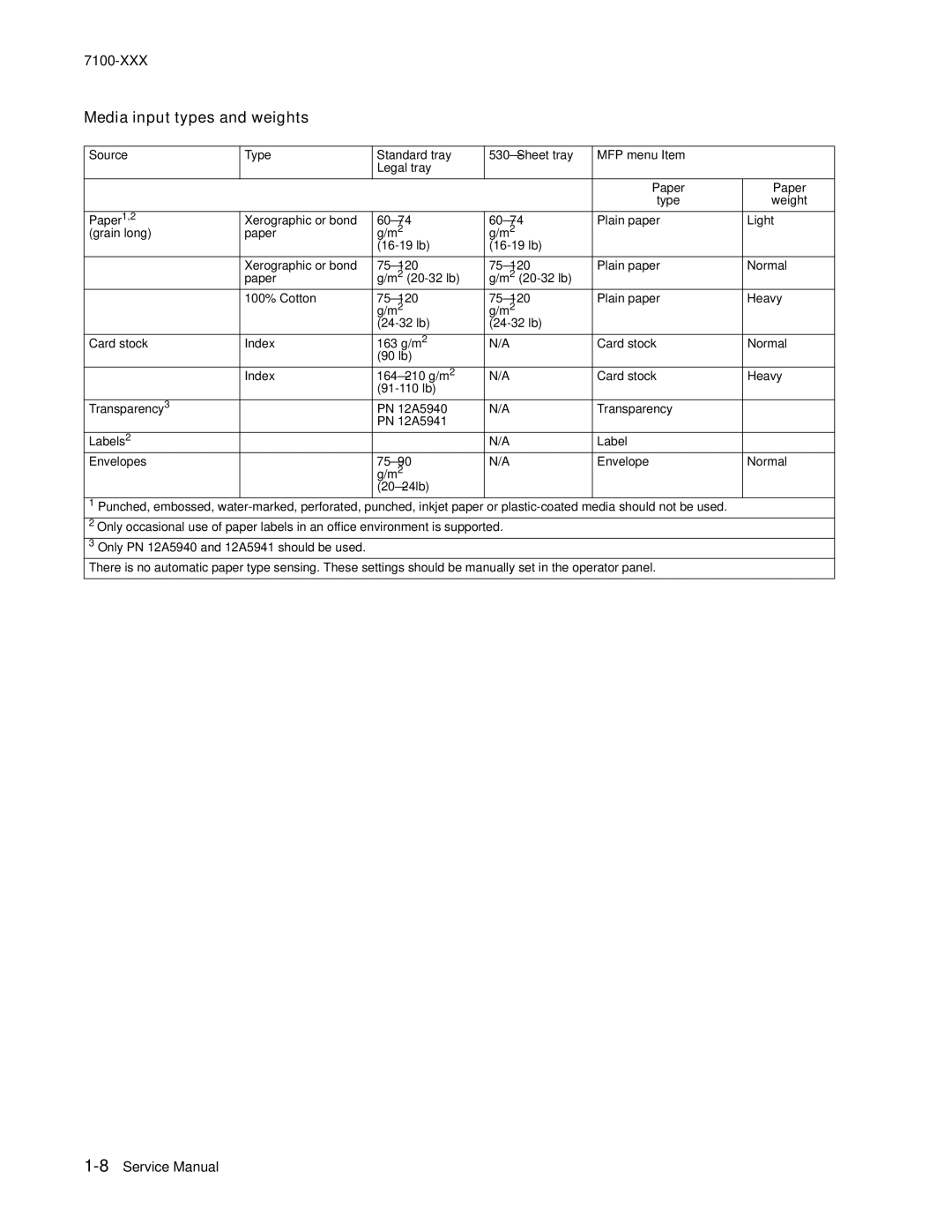 Lexmark X500n manual Media input types and weights 