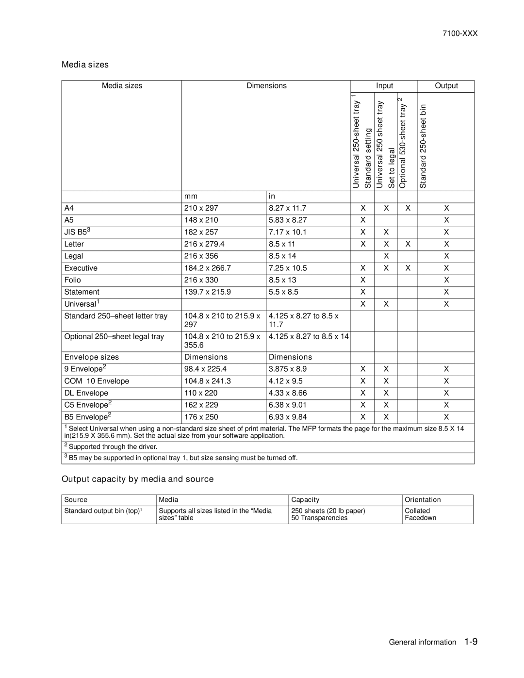 Lexmark X500n manual Media sizes, Output capacity by media and source, Envelope sizes Dimensions, 7100-XXX 