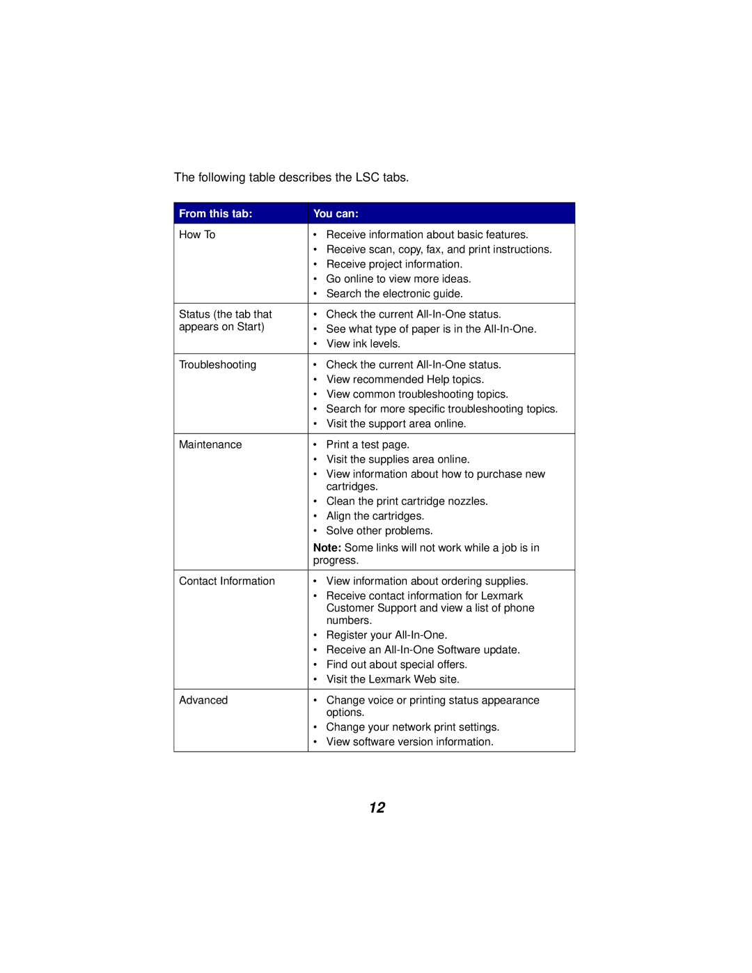 Lexmark x5100 manual Following table describes the LSC tabs 