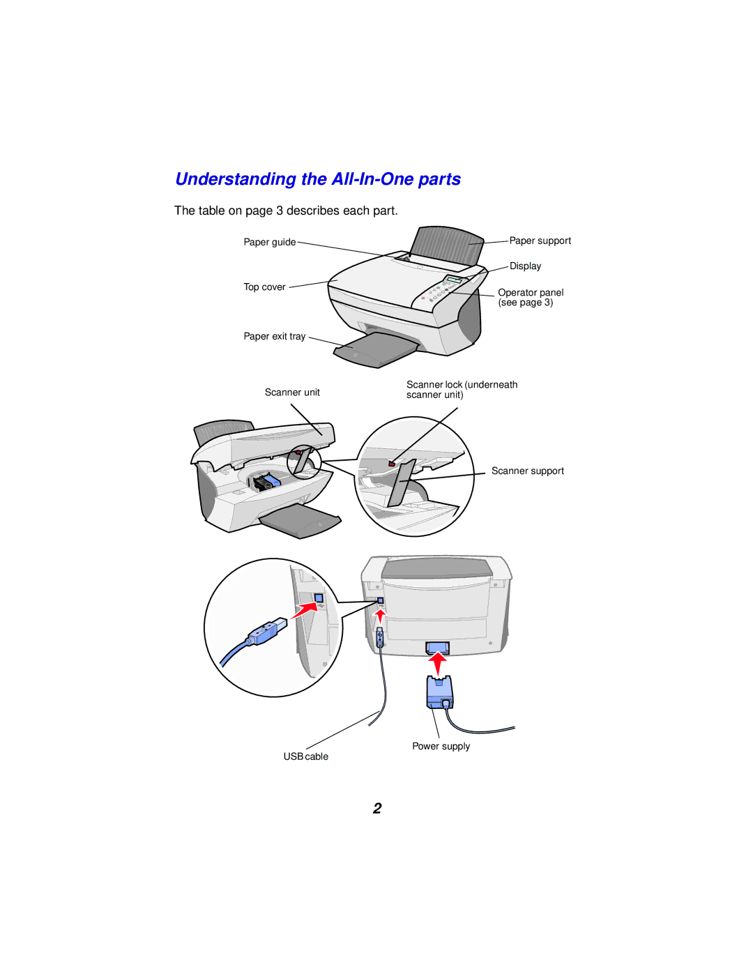 Lexmark x5100 manual Understanding the All-In-One parts, Table on page 3 describes each part 