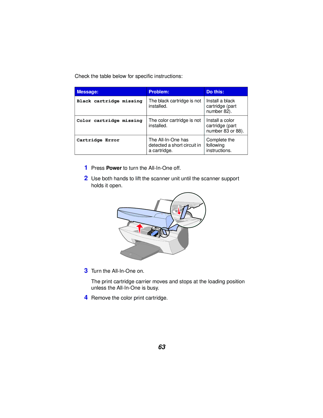 Lexmark x5100 manual Check the table below for specific instructions 