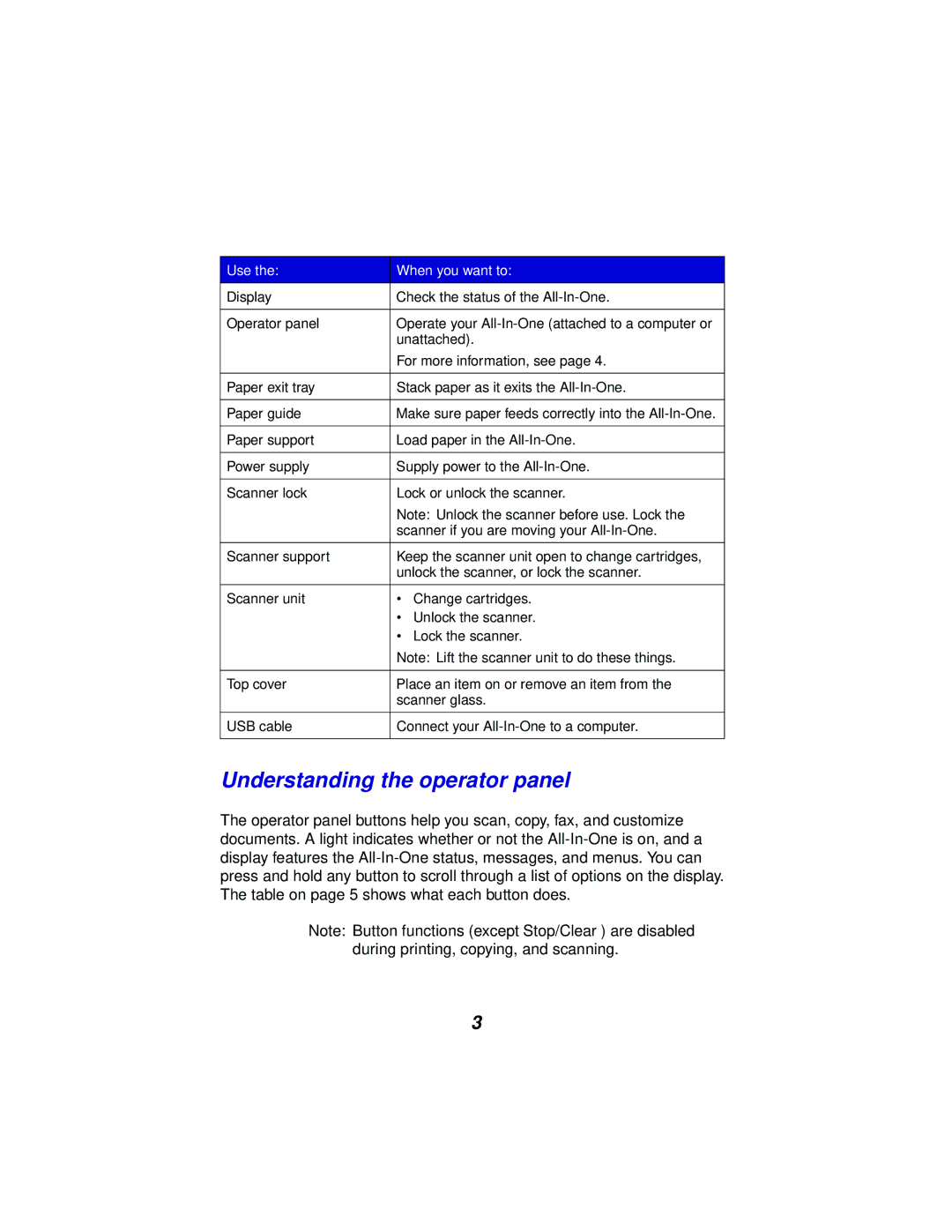 Lexmark x5100 manual Understanding the operator panel, Use When you want to 