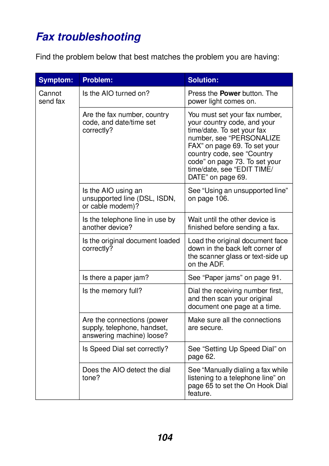 Lexmark X6100 manual Fax troubleshooting, 104 