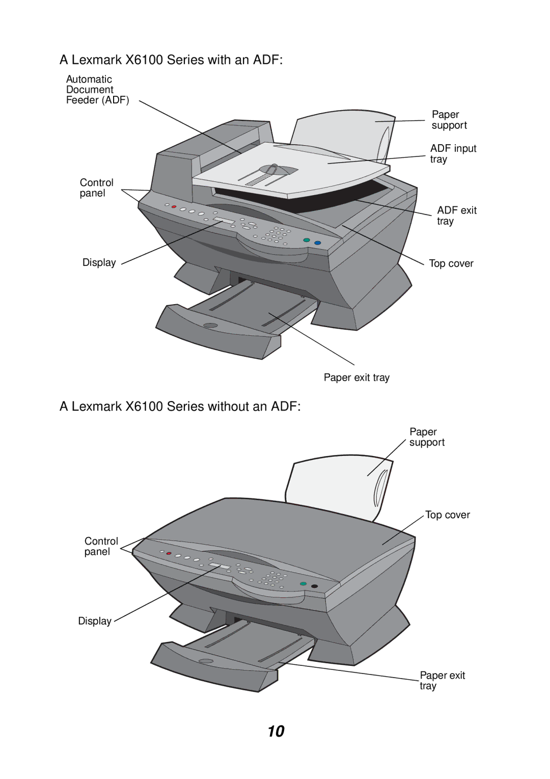 Lexmark manual Lexmark X6100 Series with an ADF 