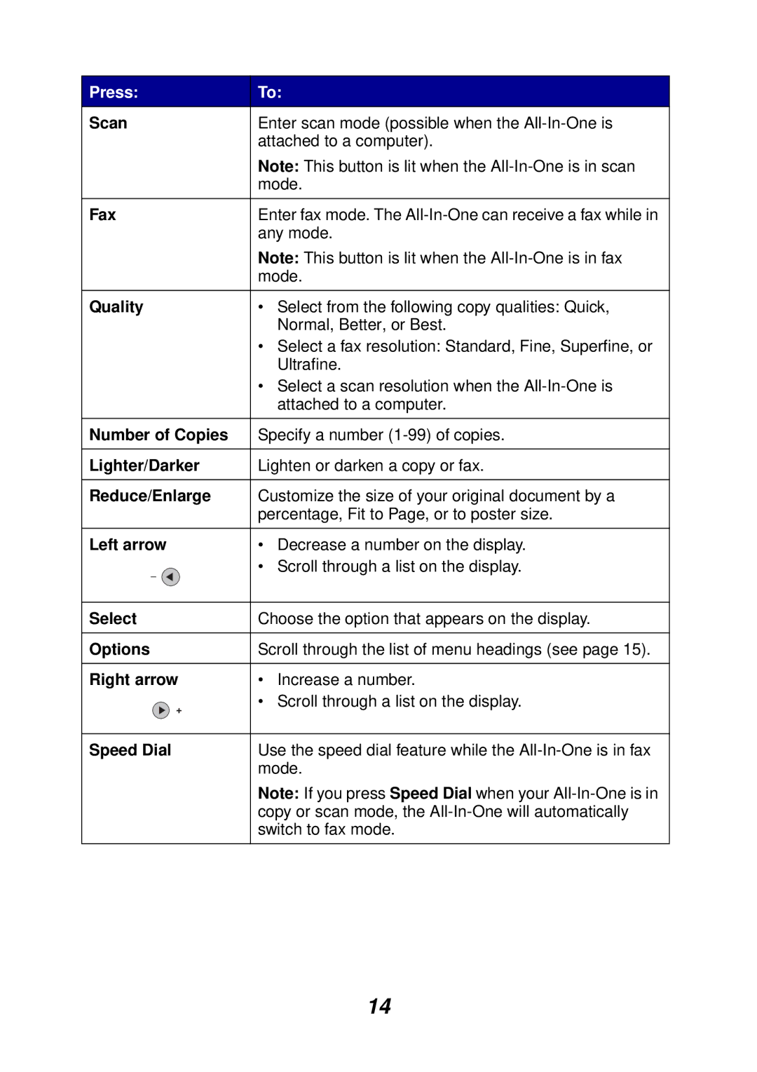 Lexmark X6100 manual Scan 