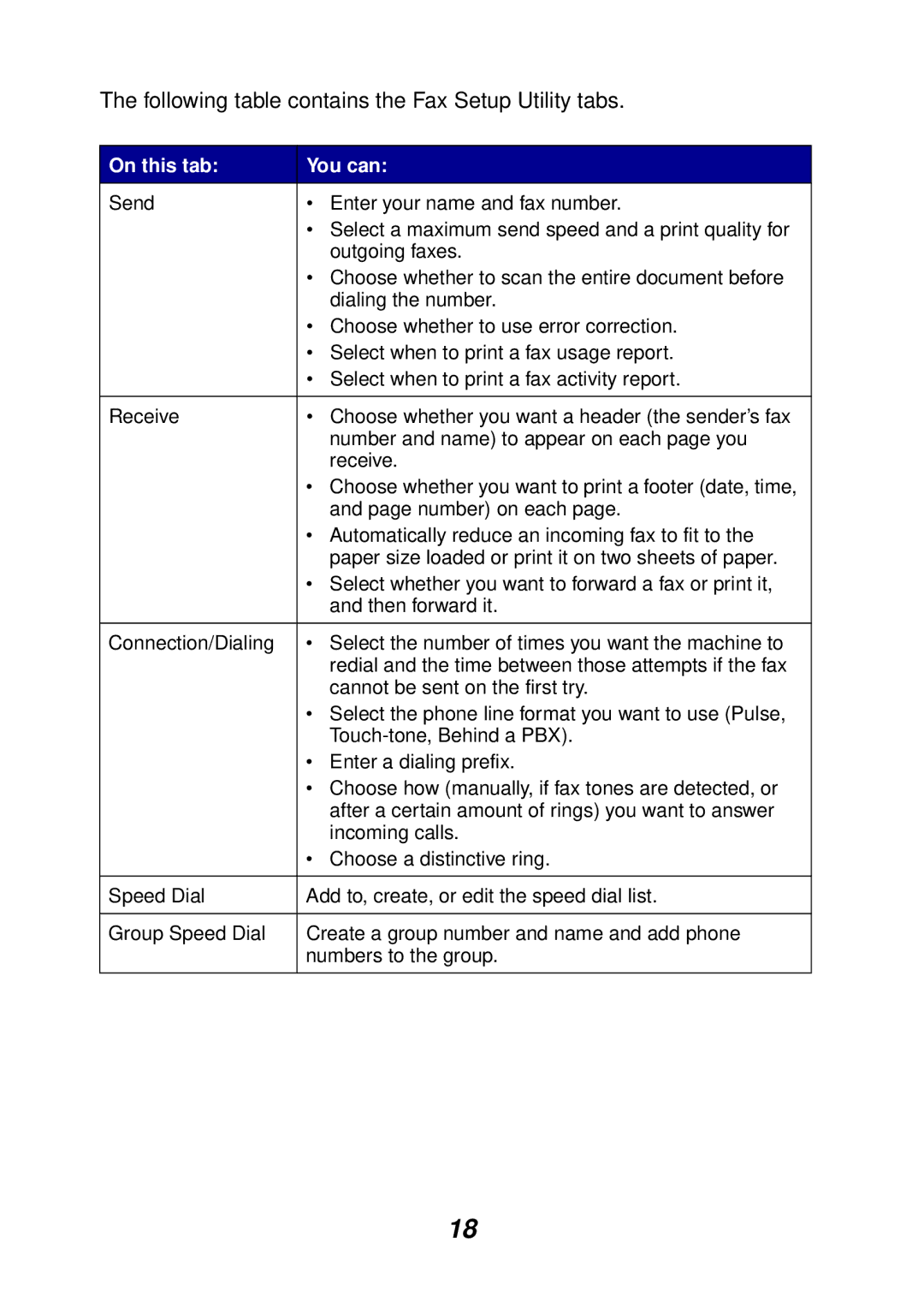 Lexmark X6100 manual Following table contains the Fax Setup Utility tabs 