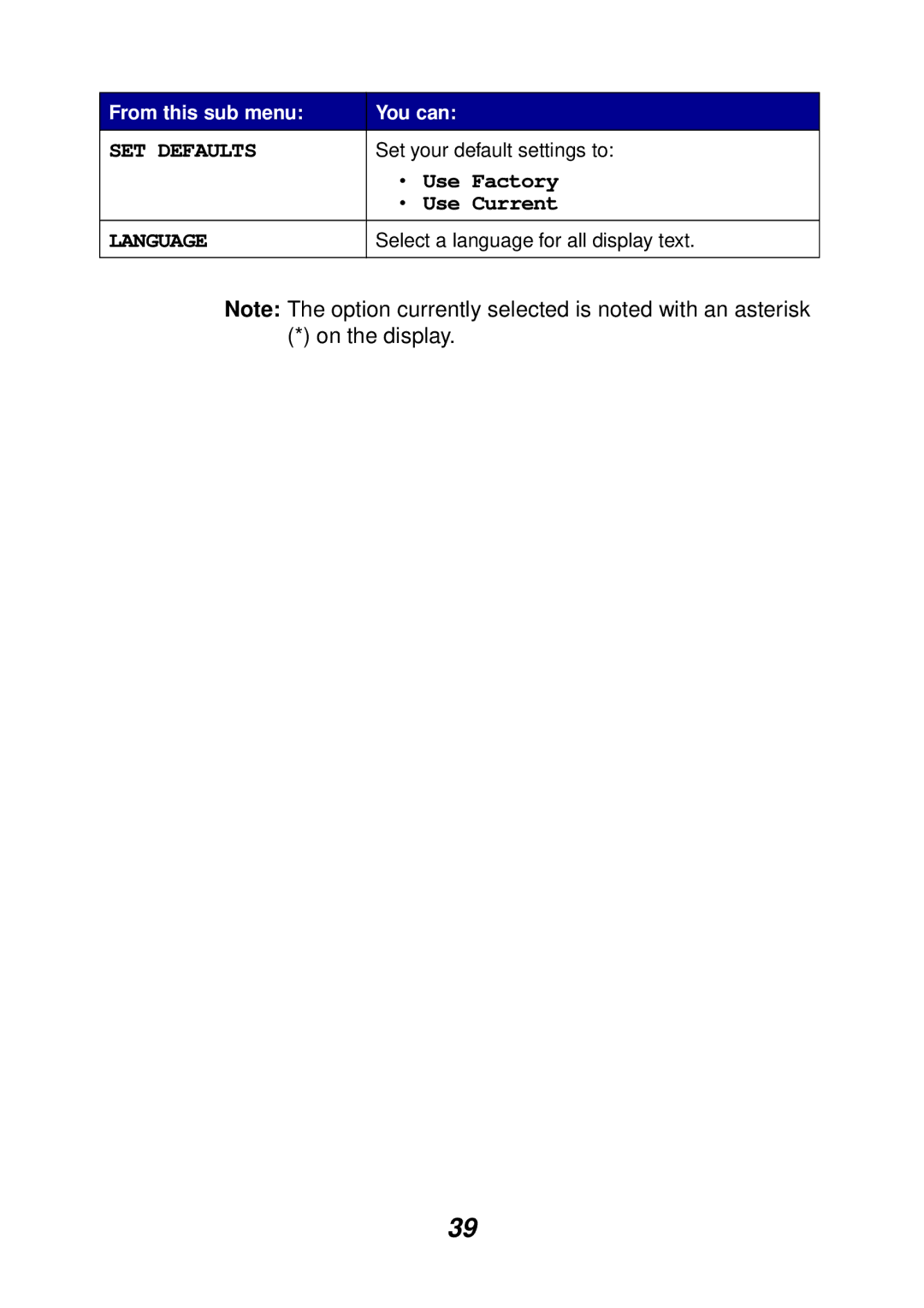 Lexmark X6100 manual SET Defaults 