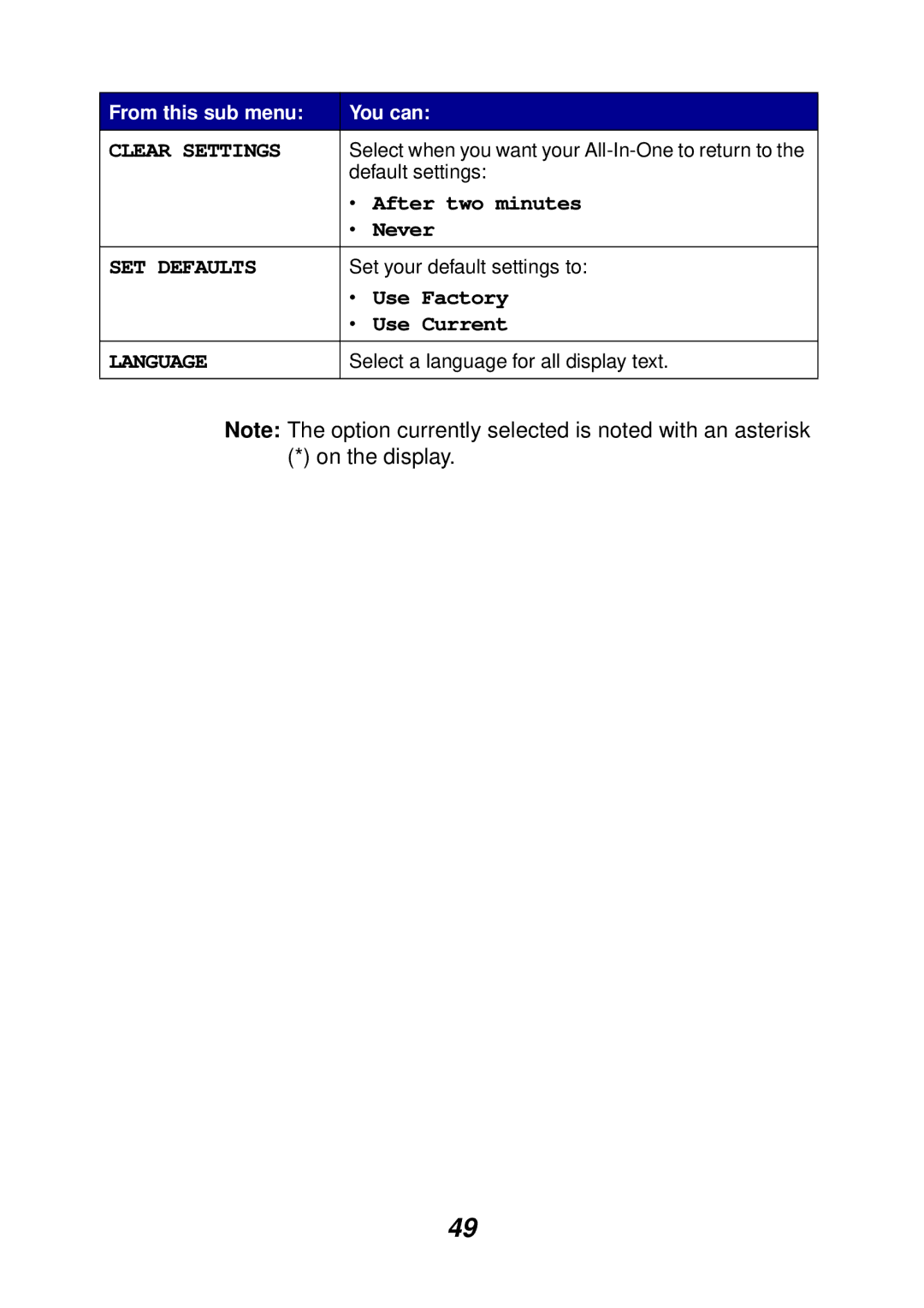 Lexmark X6100 manual After two minutes 