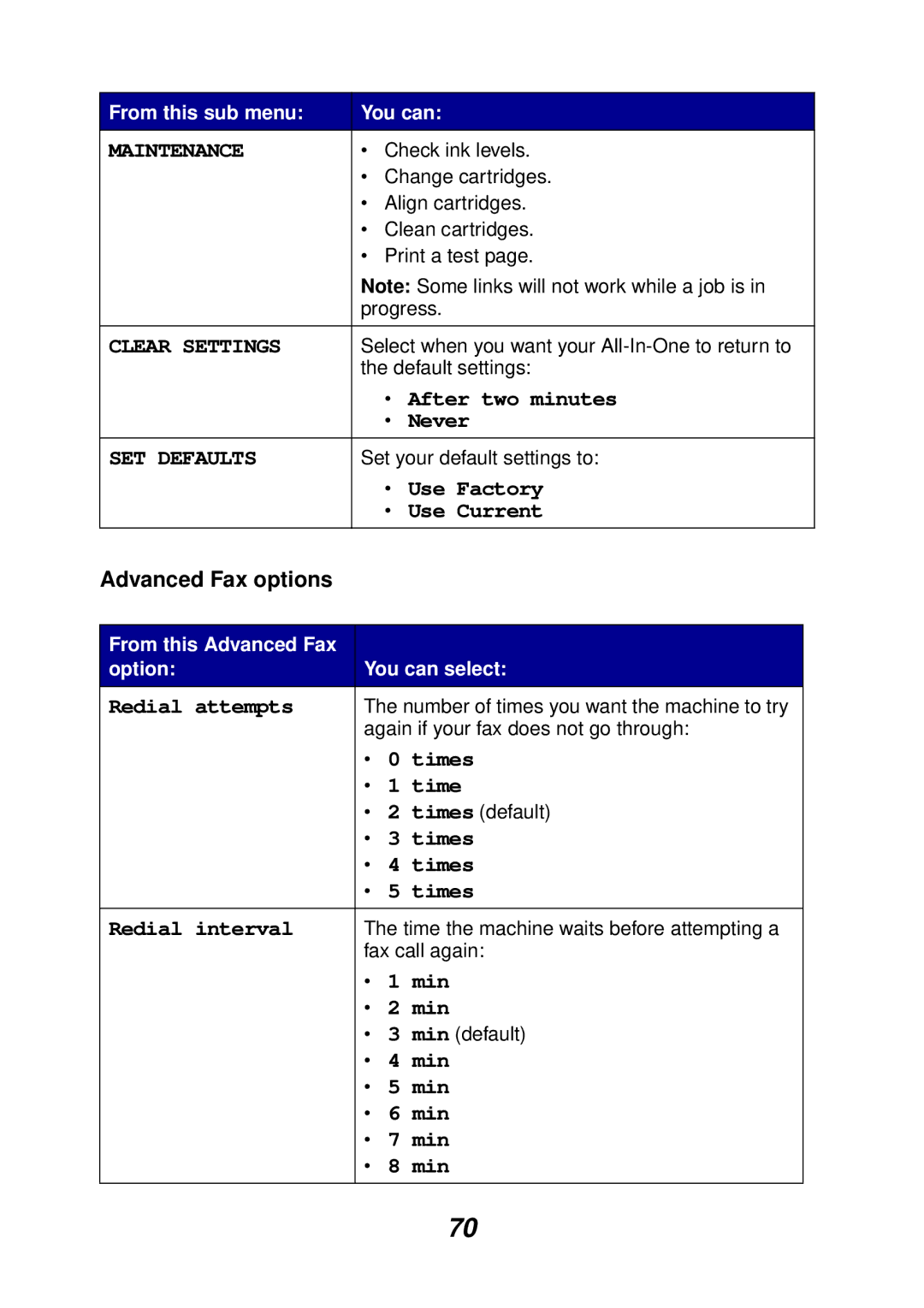 Lexmark X6100 manual Advanced Fax options 