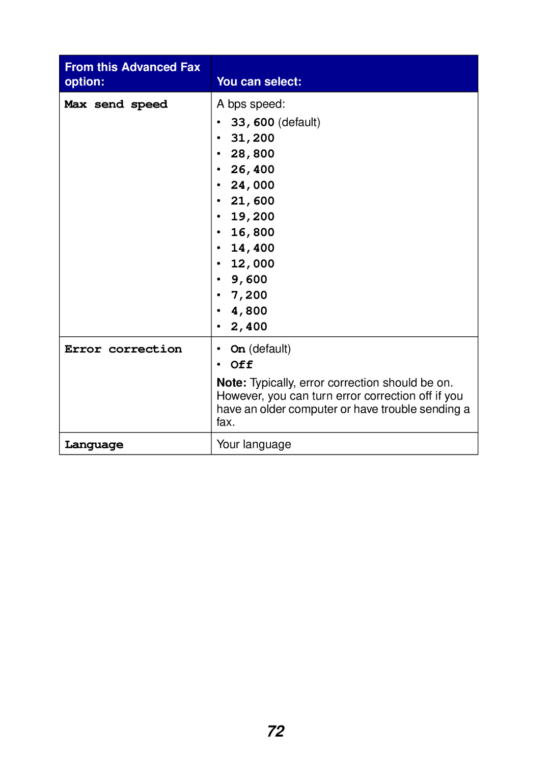 Lexmark X6100 manual Max send speed 